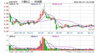 技术合作生隙 六国化工知识产权纠纷背后的契约之殇
